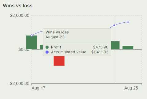 net worth trend chart